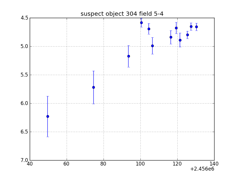 no plot available, curve is too noisy